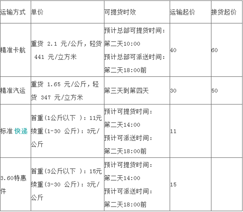 物流专线:高效连通世界的新模式